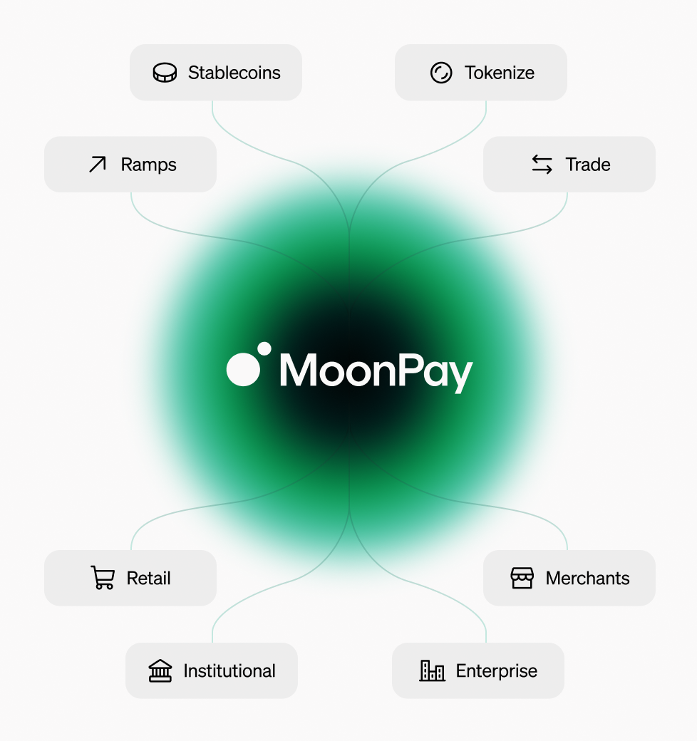One enterprise platform